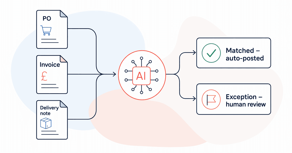 document matching flow