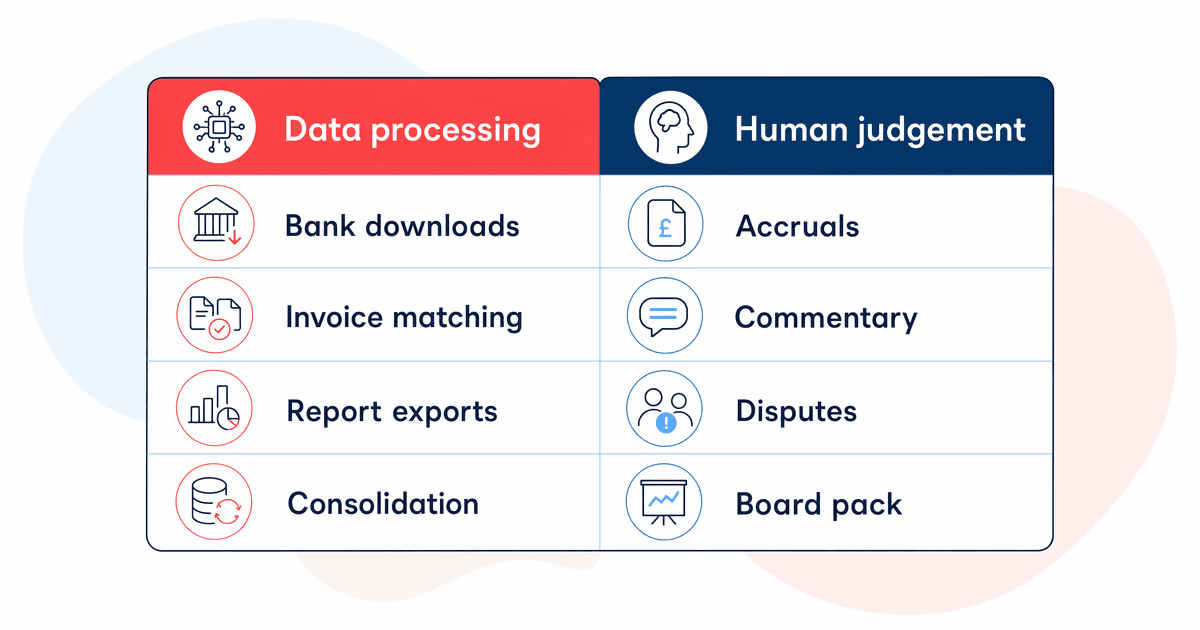 processing vs judgement tasks