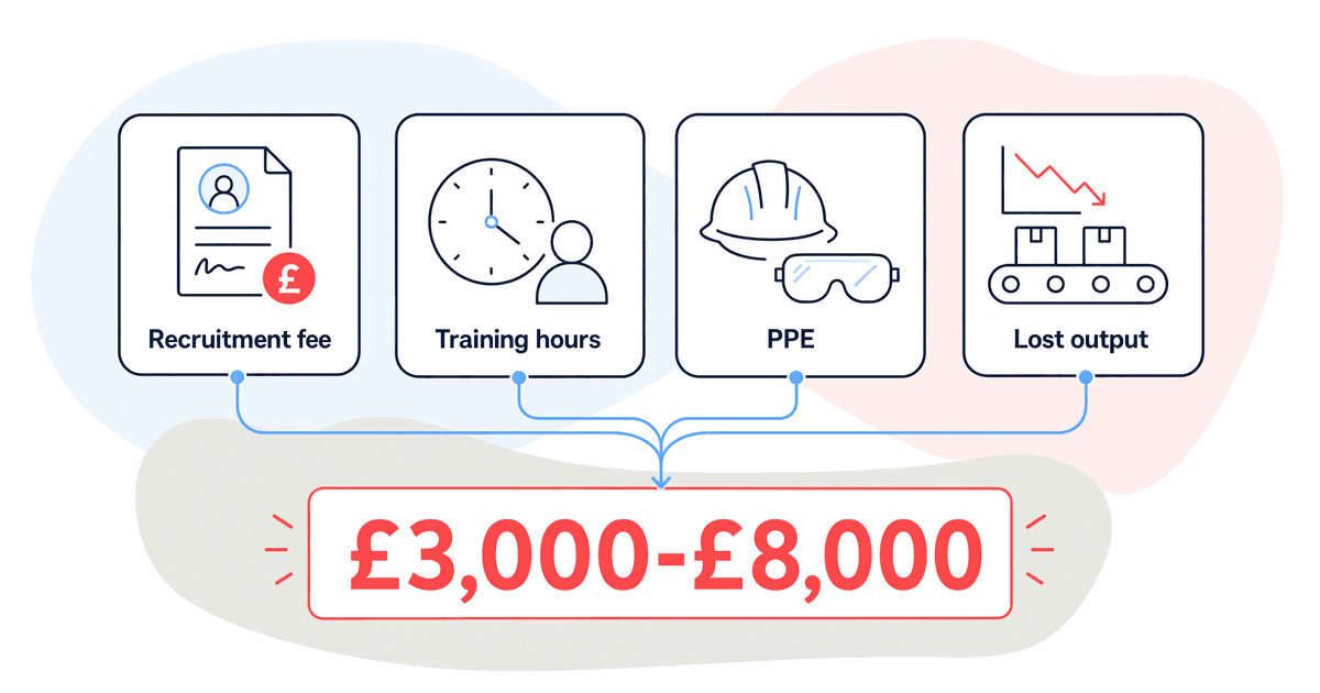 early leaver cost breakdown