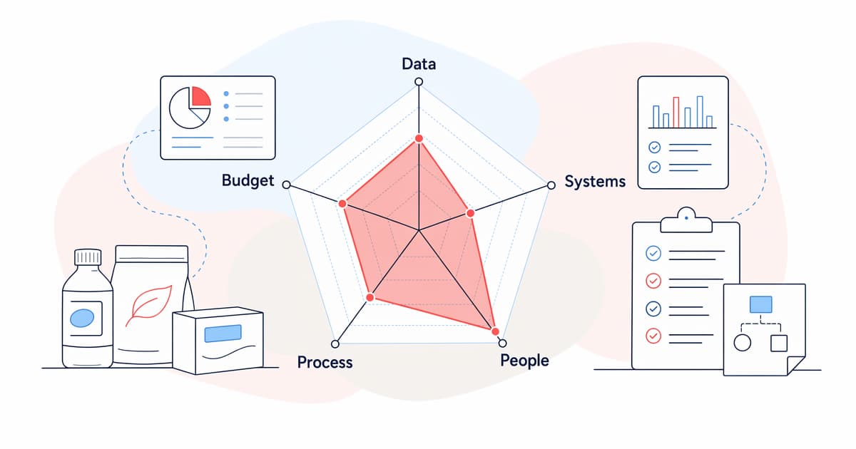 AI readiness self-assessment for UK FMCG businesses illustration