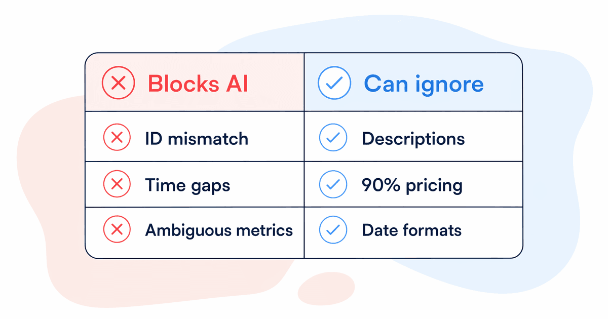 Comparison of FMCG data gaps that block AI versus gaps that can be ignored