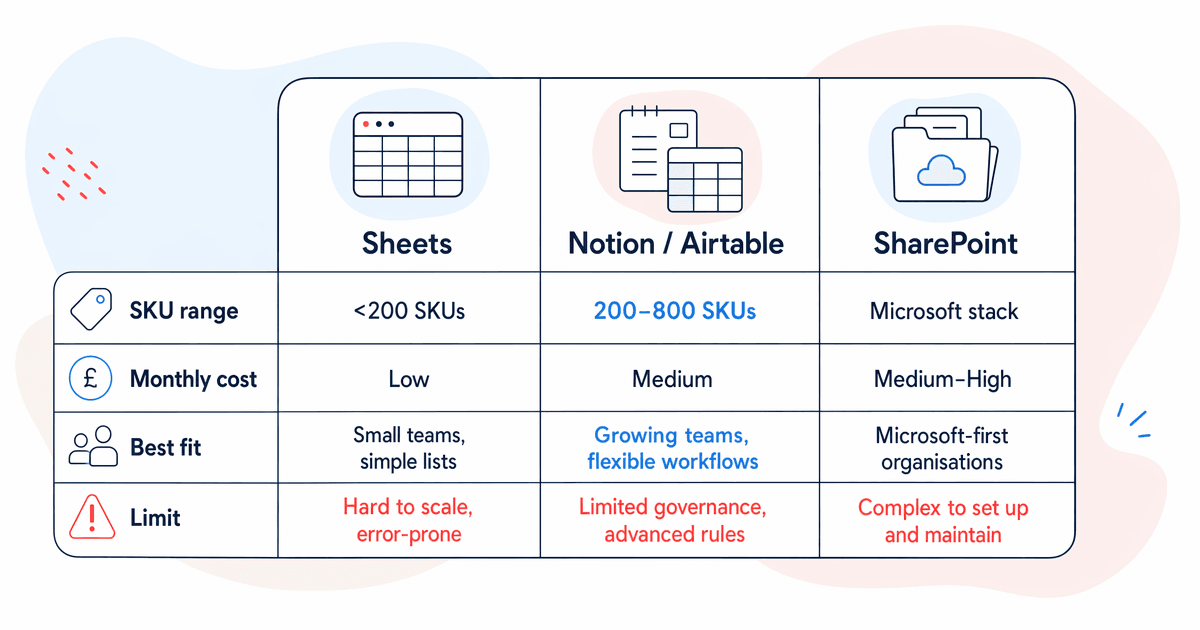 product master tool comparison