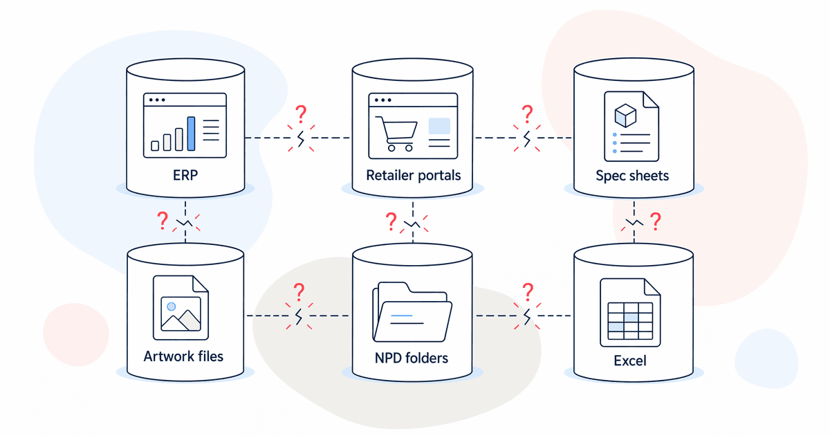 six product data silos