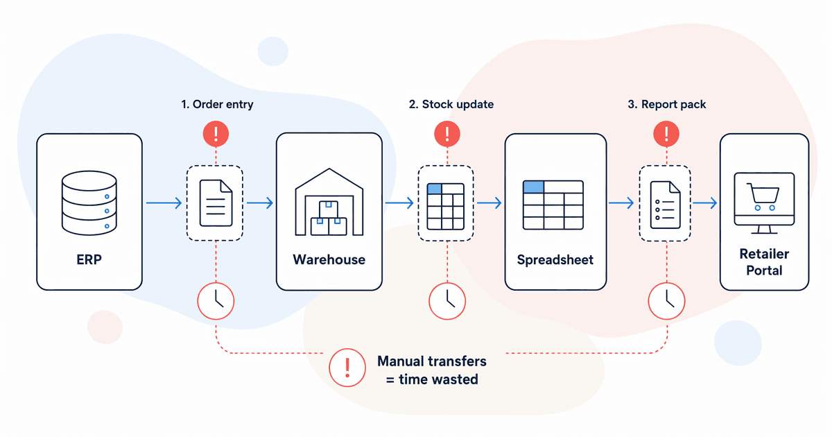 manual data pain points