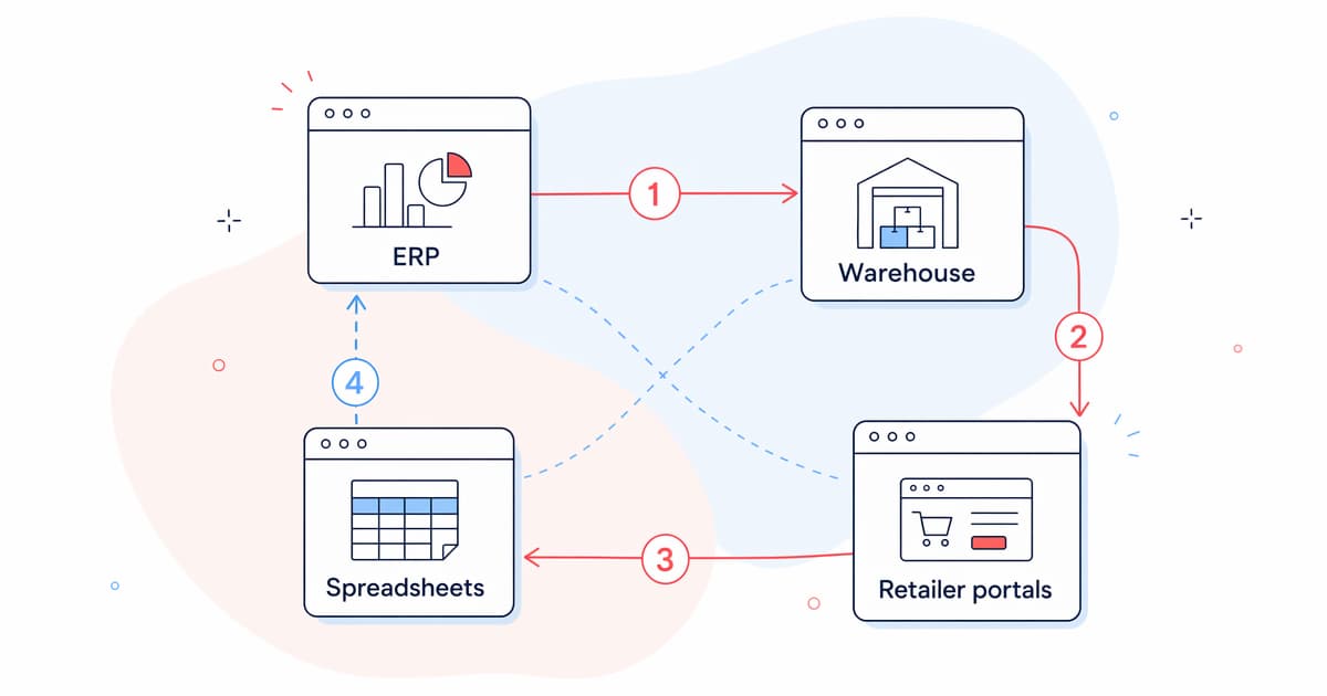 How to Sequence Your First System Integrations as a Growing UK FMCG Brand illustration