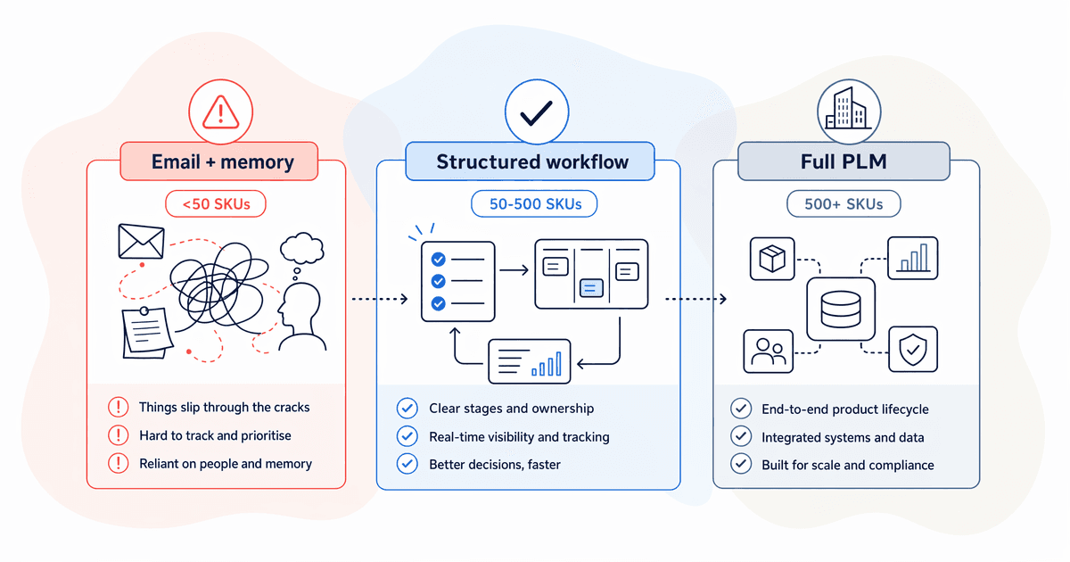 npd process maturity tiers