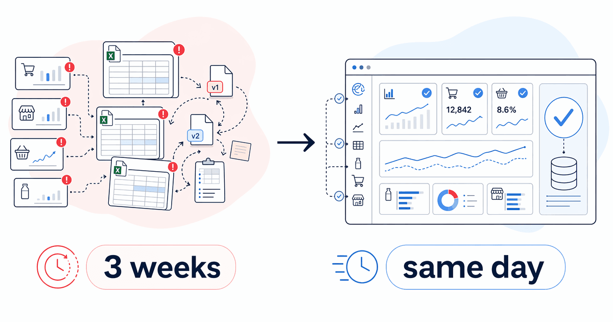 Before and after illustration comparing fragmented spreadsheet reporting with a unified reporting dashboard