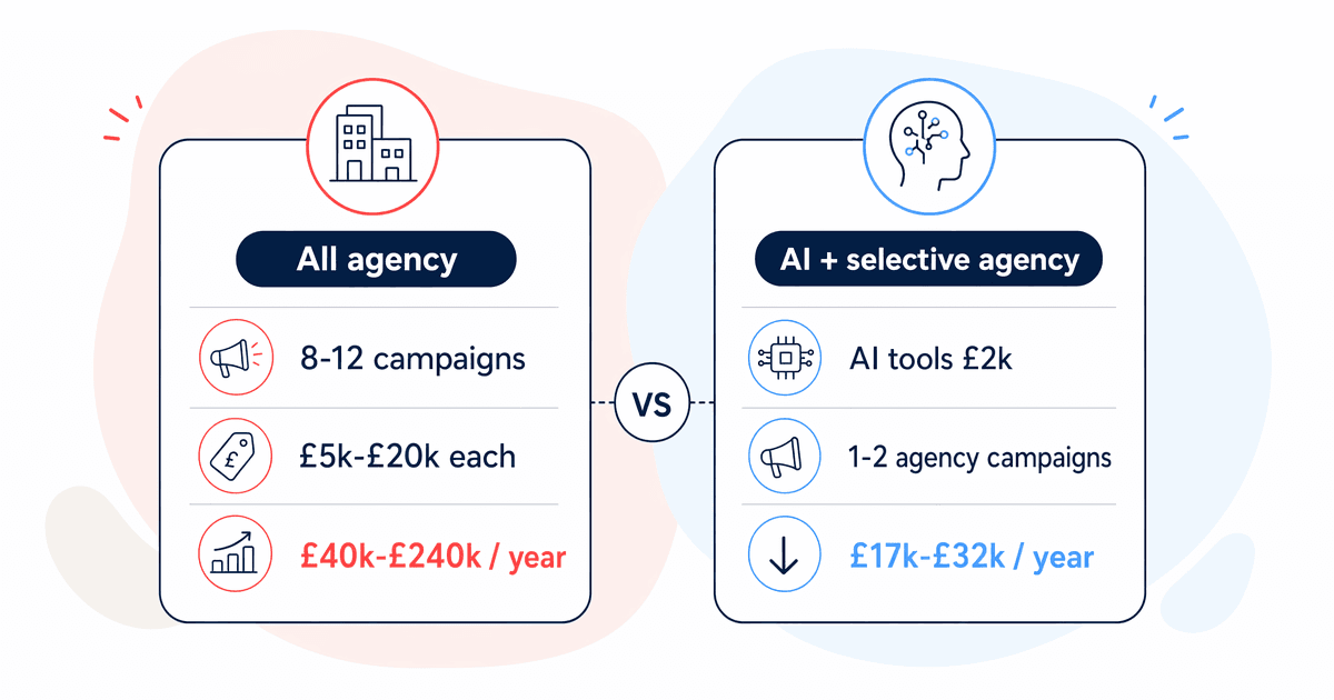 agency cost comparison