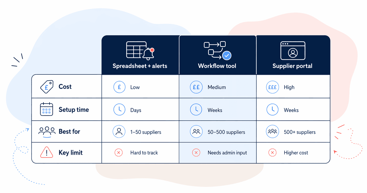 supplier automation options table