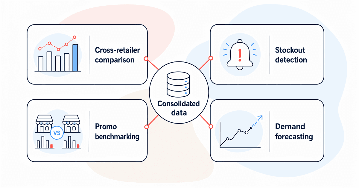 consolidated retailer data use cases