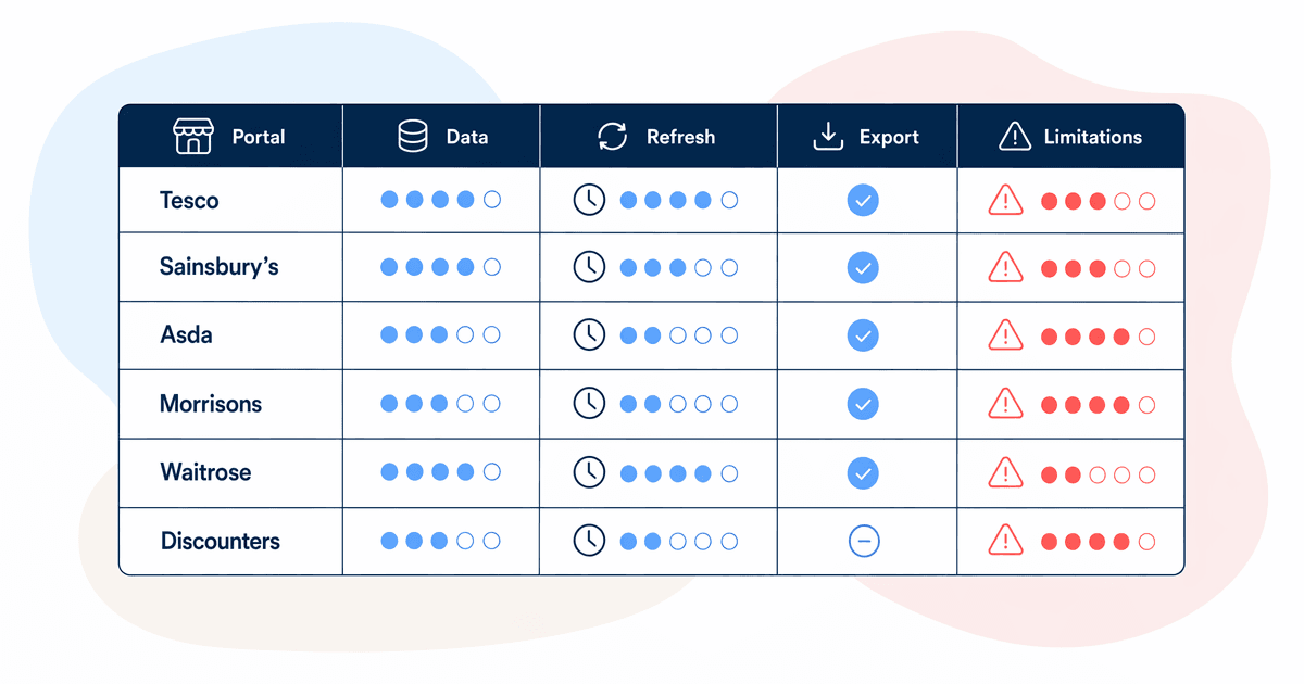 retailer portal comparison table